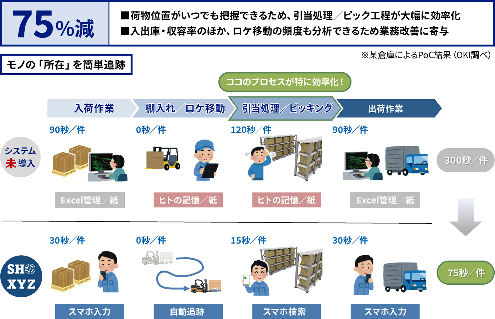 訴求ポイントイメージ