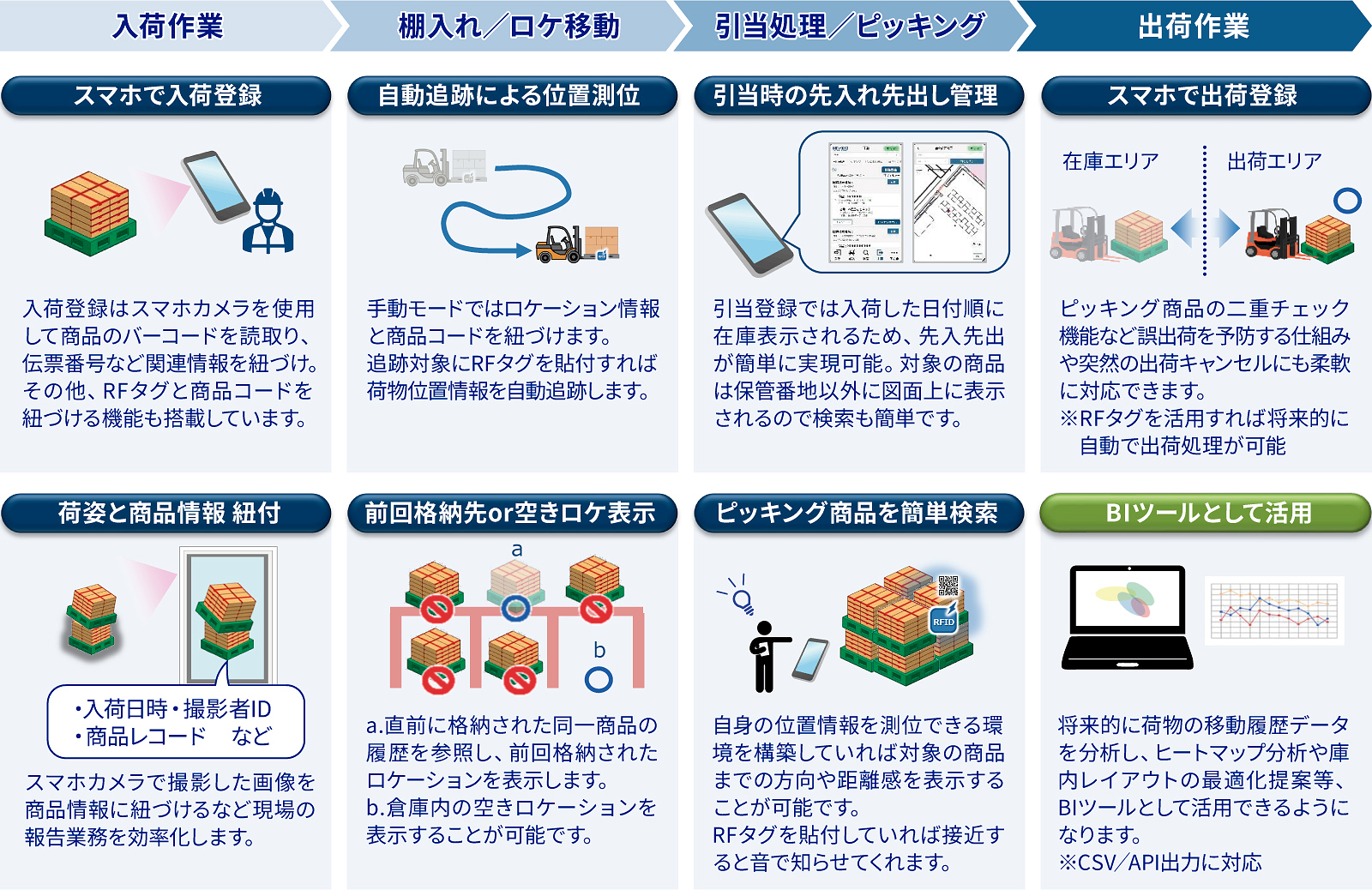 SHO-XYZの基本機能イメージ