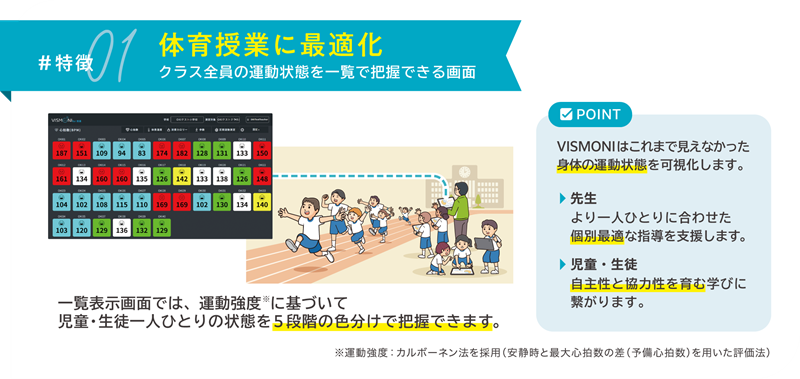 体育授業に最適化