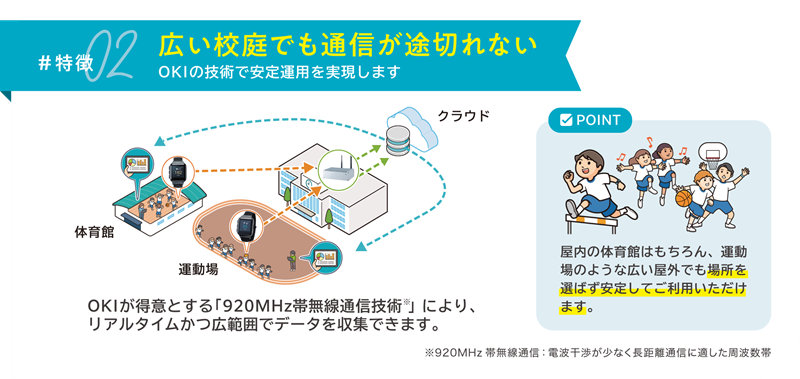 広い校庭でも通信が途切れない