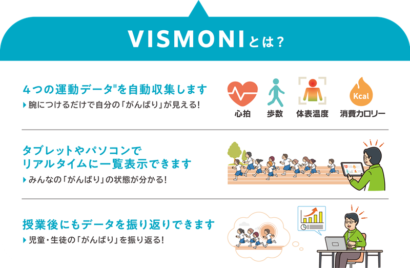 VISMONI（ビズモニ）の機能の説明