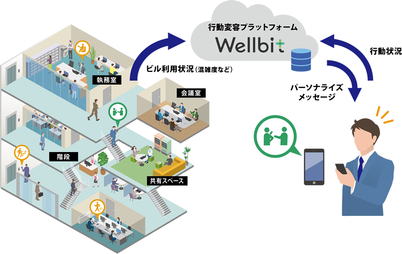 サービス概要イメージ