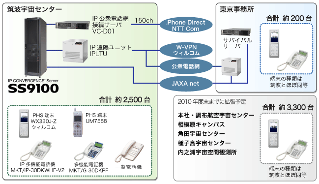 システム構成図