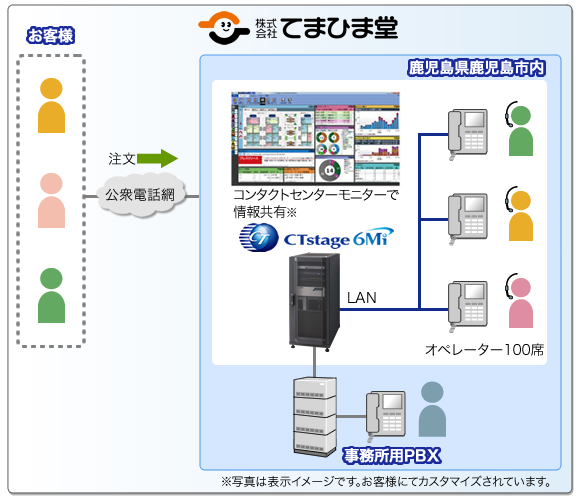 システム構成図