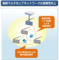 スマートホップ図