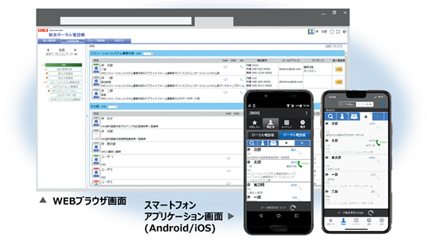 統合ポータル電話帳