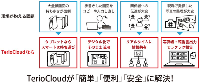 TerioCloud