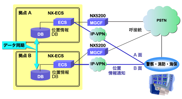 CenterStage NX-ECSの概要