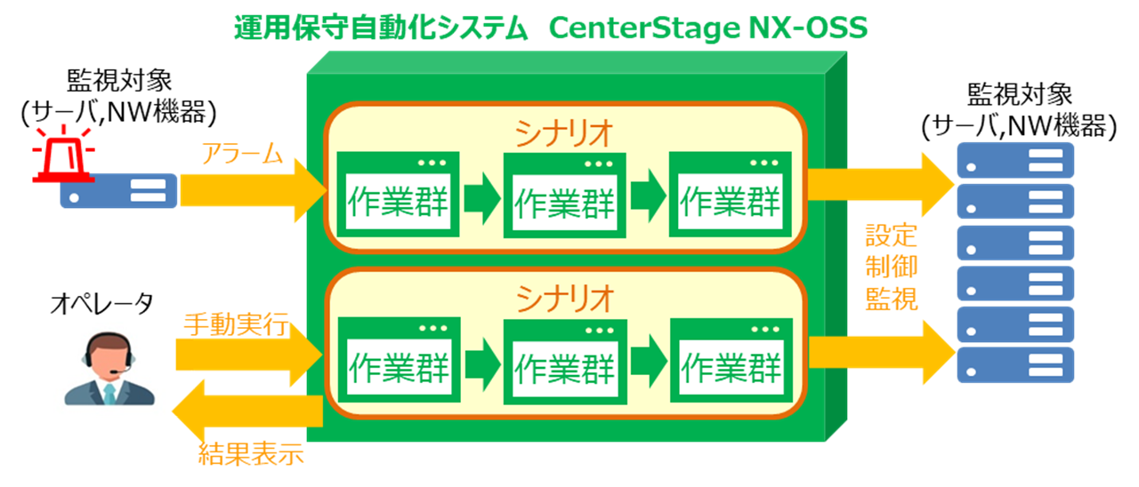 システム構成イメージ