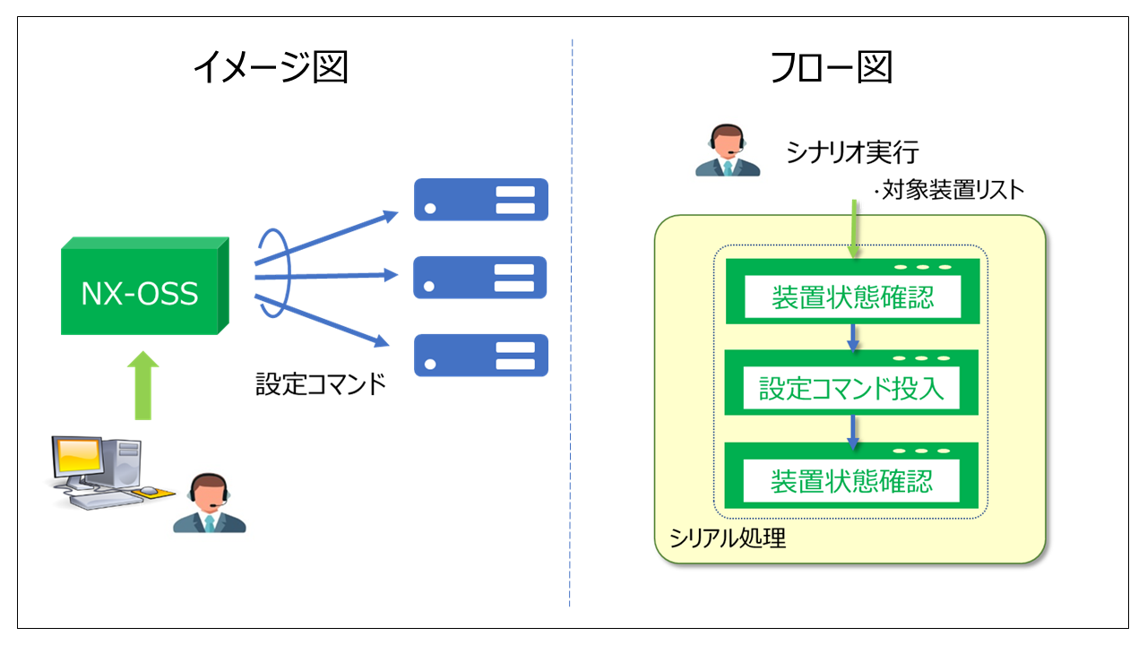 活用シーン