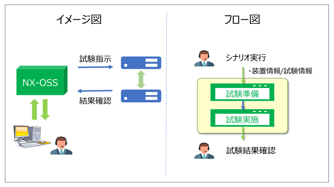 活用シーン