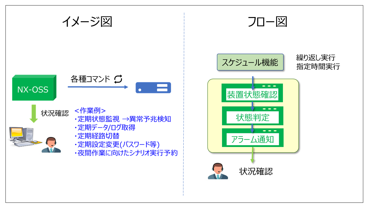 活用シーン