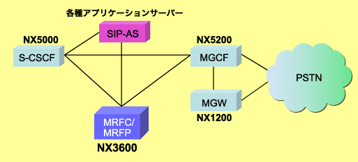 CenterStage NX3600の概要