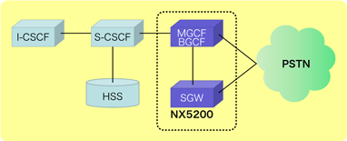 NX5200の概要