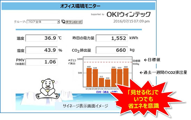 「見せる化」の効果のイメージ