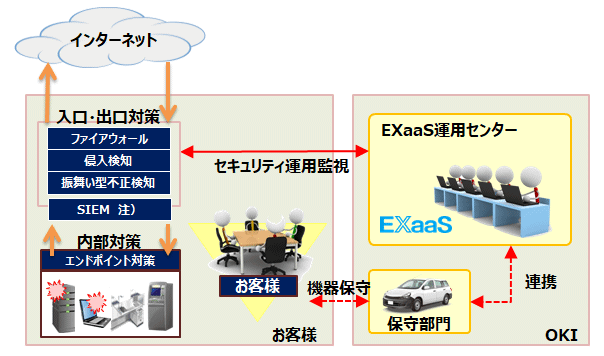 セキュリティ運用の概要イメージ図