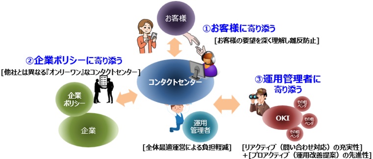 CTstage 7DX Newコンセプト！