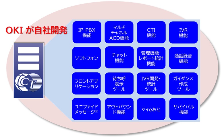 必要な全ての機能をオールインワン