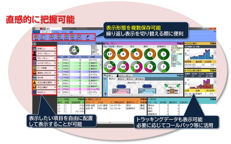 可視性に優れたリアルタイム管理ツール