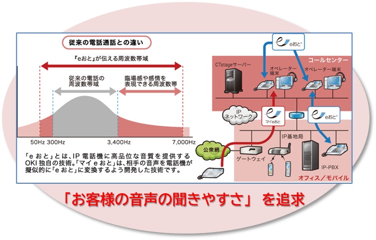 音に対する徹底した拘り（独自技術）