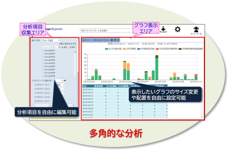 自由度の高い統計情報管理