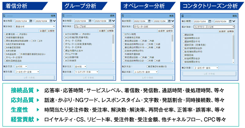 応対品質の向上
