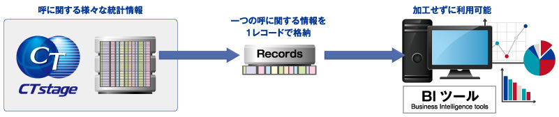 チャネルの統合
