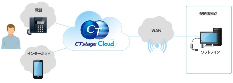 システムイメージ