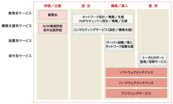 充実したサービスウェア概要図