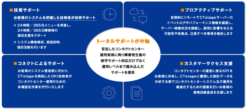 カスタマーサービス