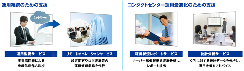 プロアクティブサポート