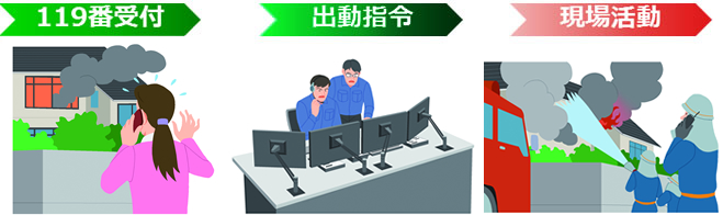 消防指令システムイメージ図