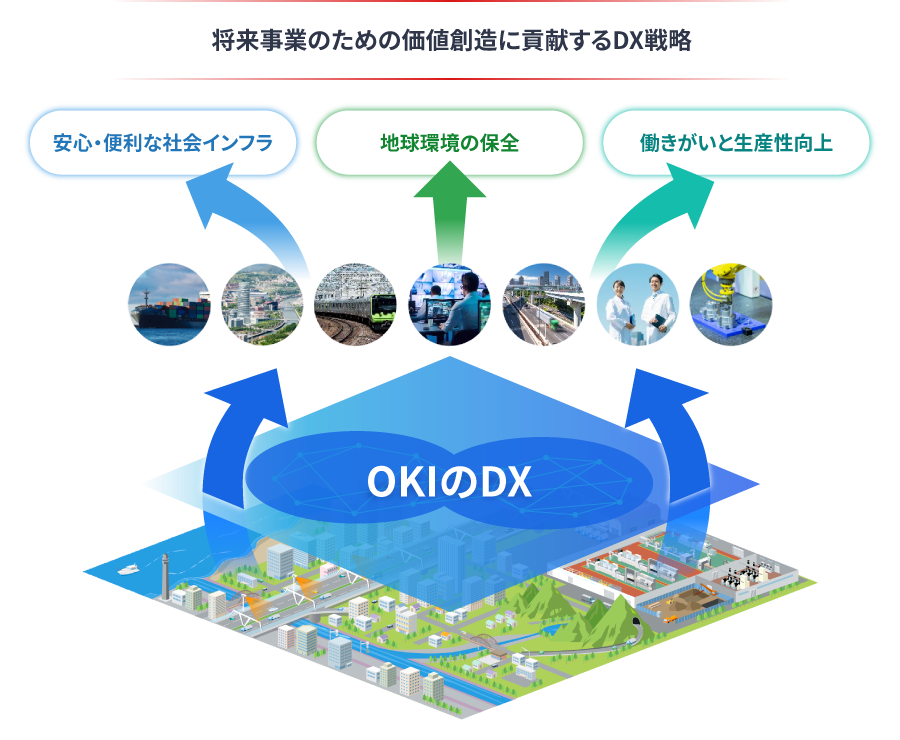 DX戦略2025