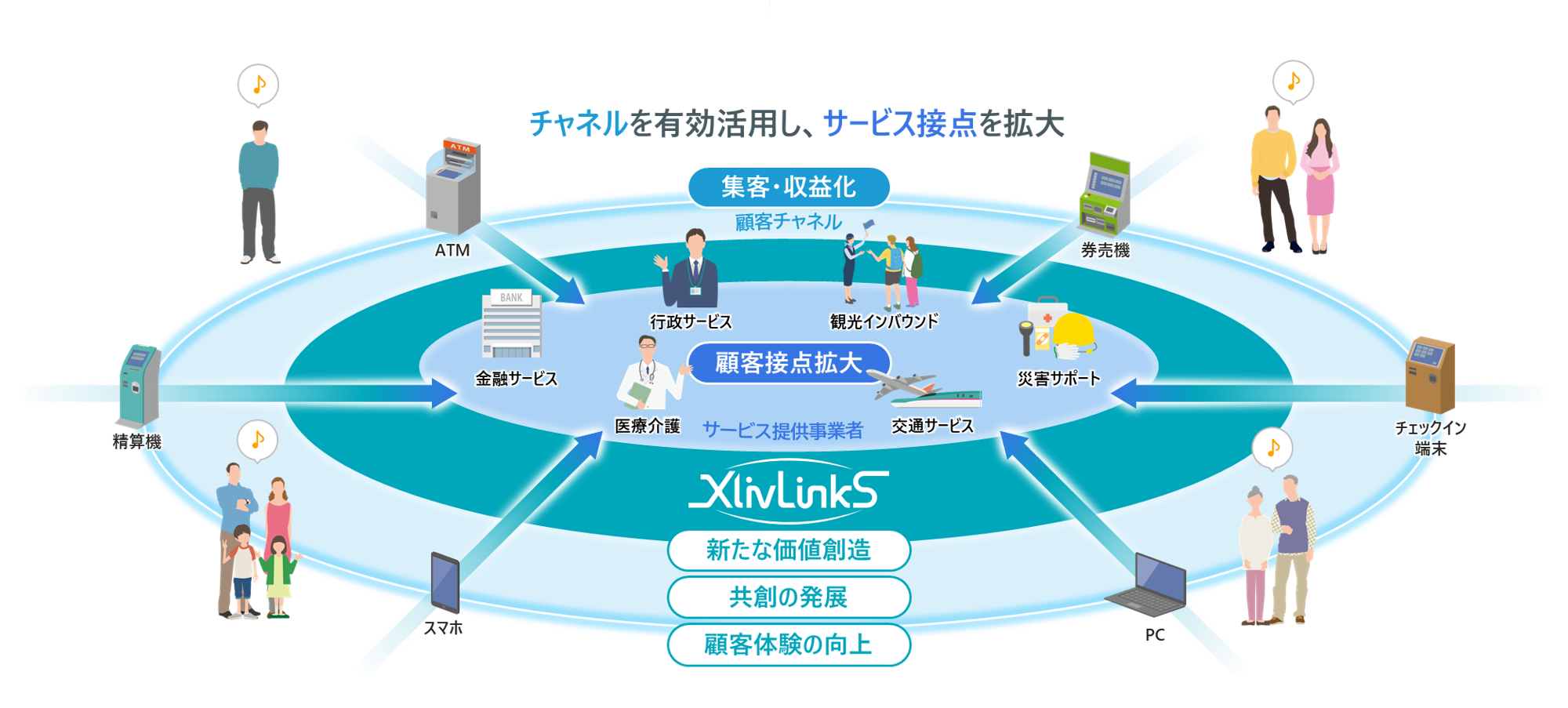 サービス概要図
