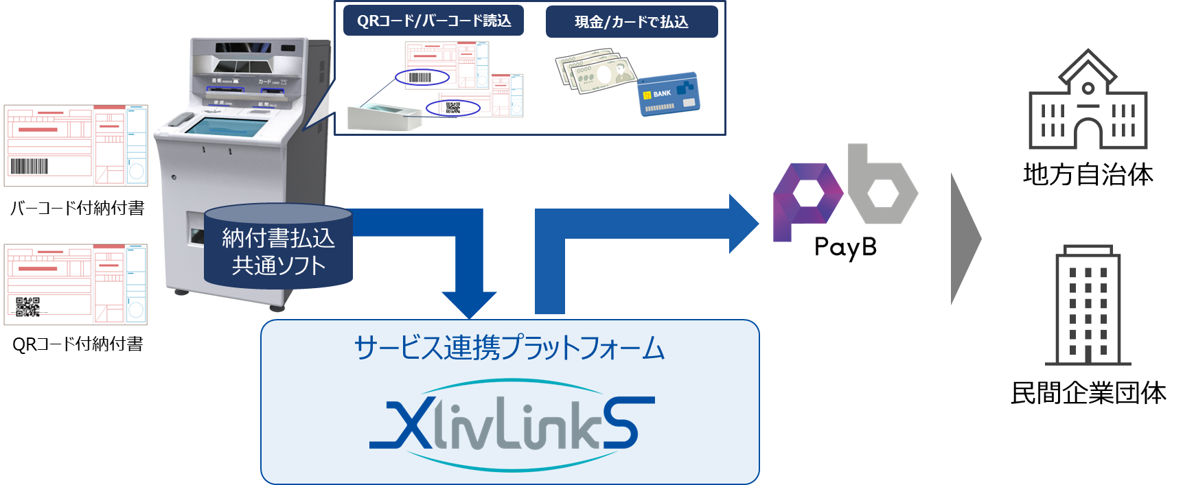 PayB収納サービス概要図