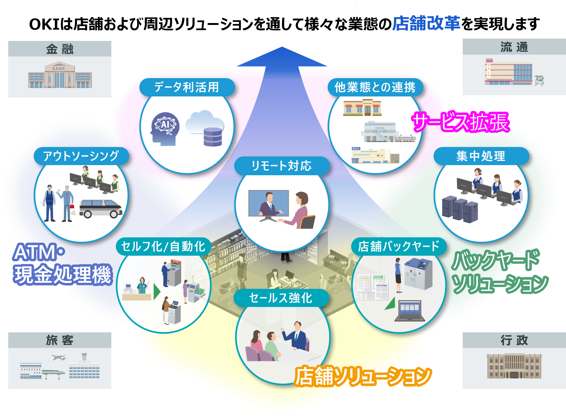 Enterprise DXのコンセプトイメージ