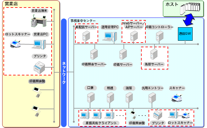システム全体構成イメージ