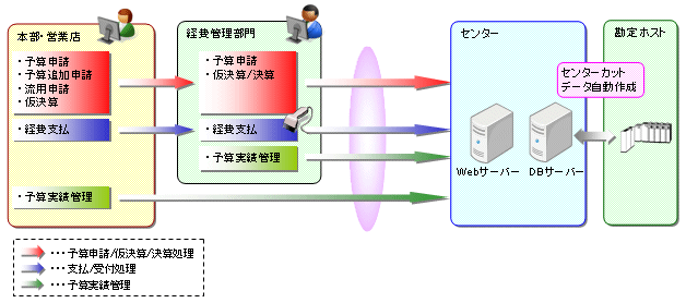 システム全体構成イメージ