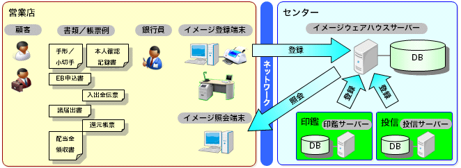 システム全体構成イメージ