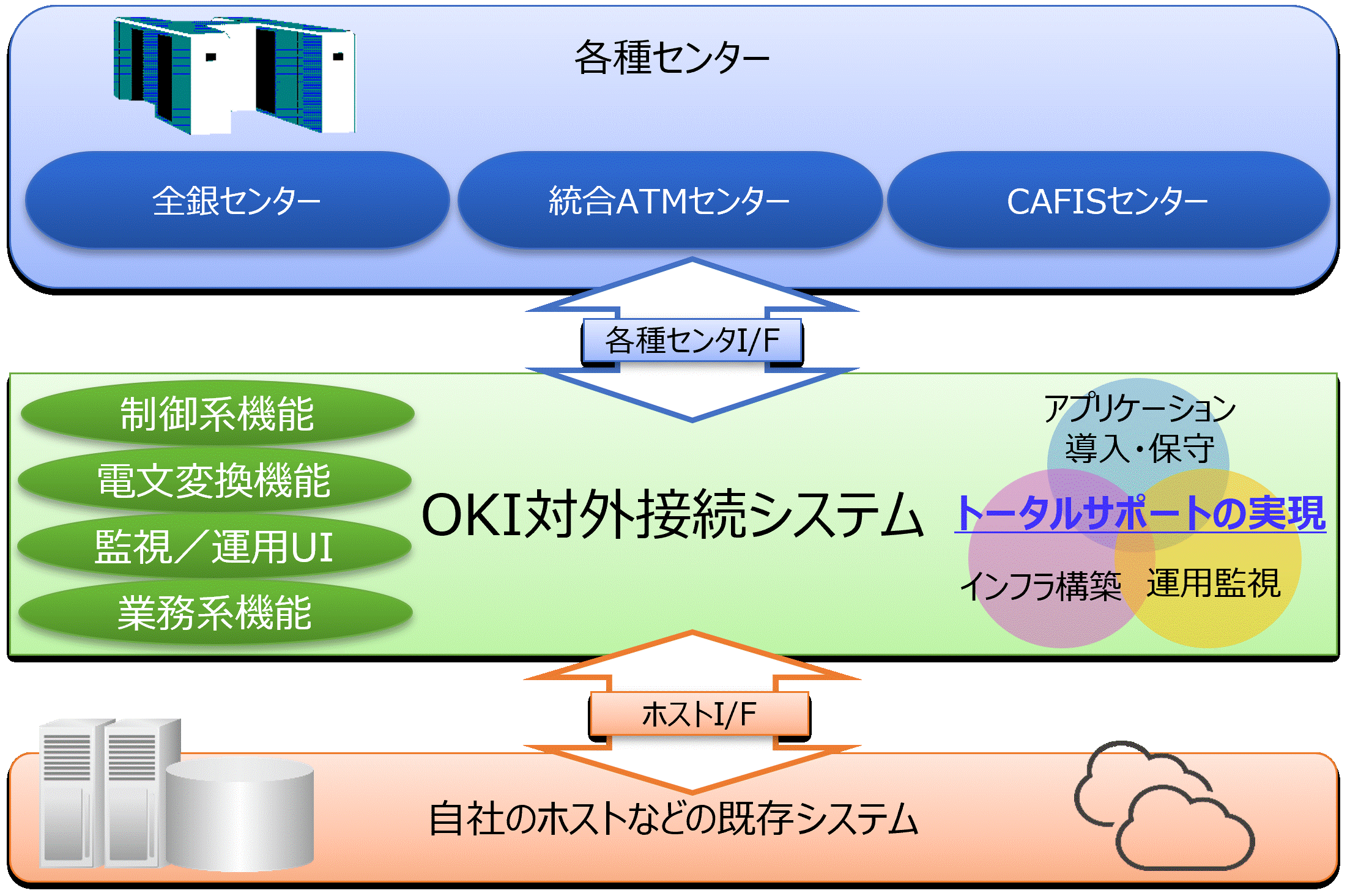 システムイメージ