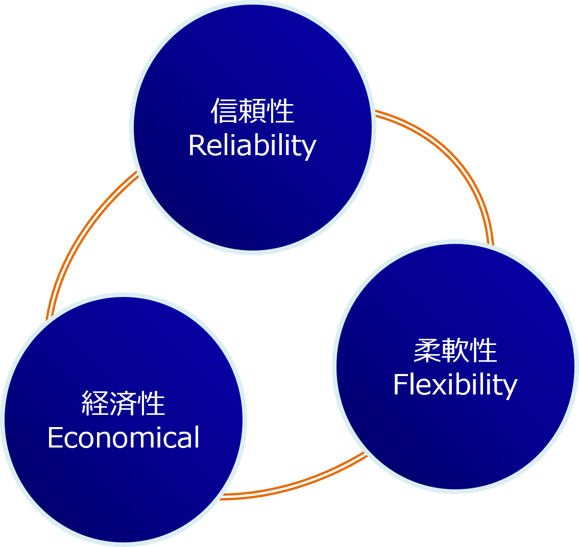 構成イメージ