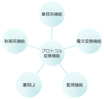 構成イメージ