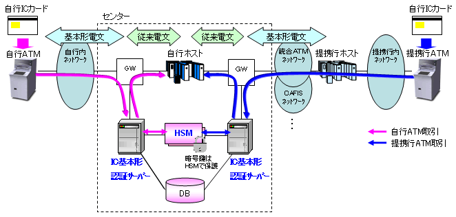 システム全体構成イメージ