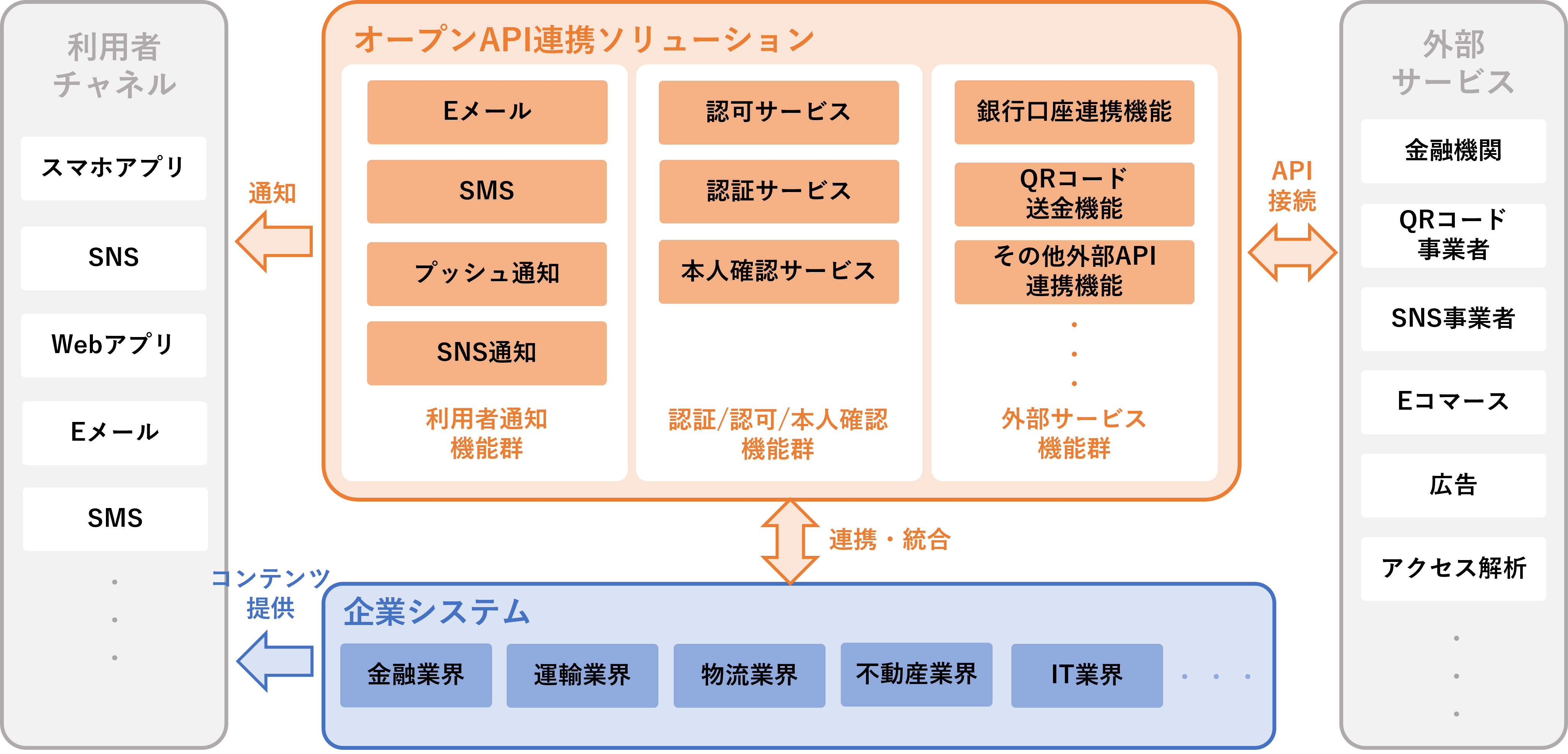 概要図