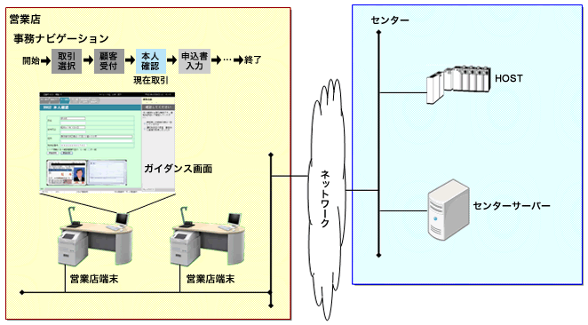 システム全体構成イメージ