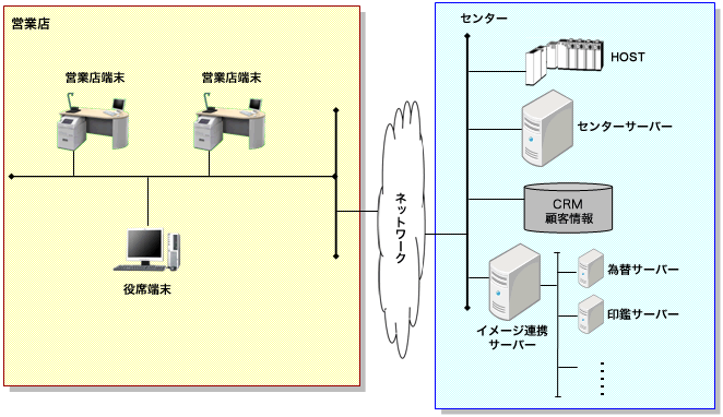 システム全体構成イメージ