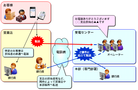 システム全体構成イメージ