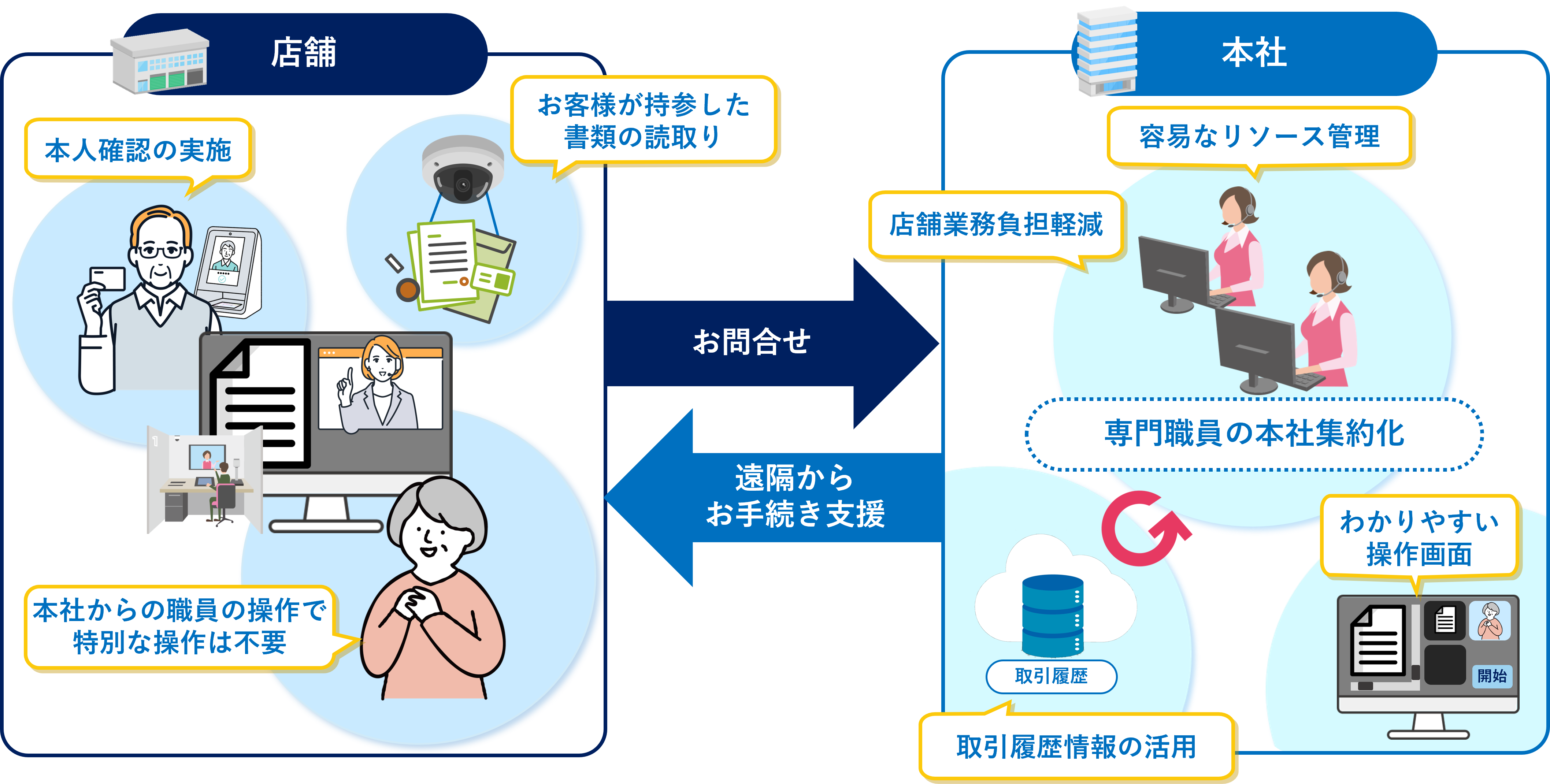 提供サービスのイメージ