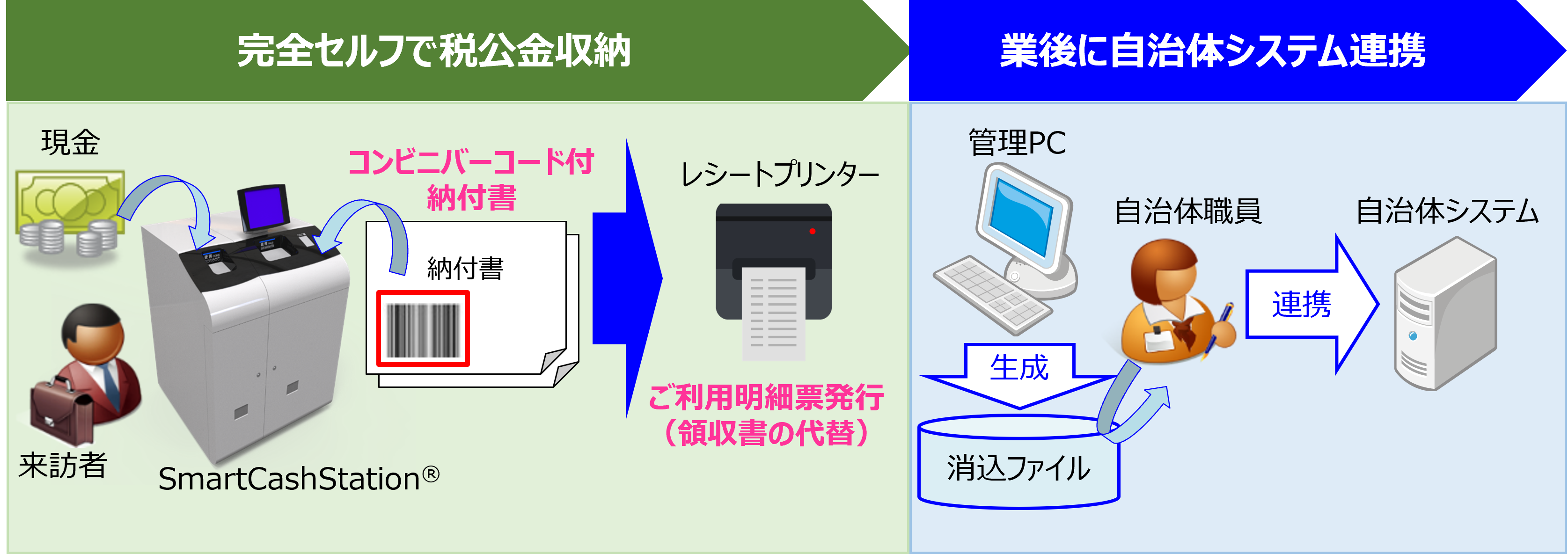 提供サービスのイメージ