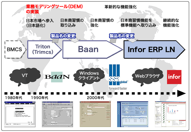 Infor ERP LNの歴史～日本市場への対応～